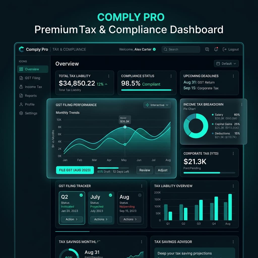 Premium Tax Analytics and GST filing Dashboard Mockup